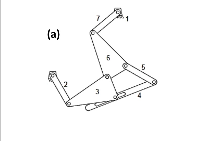 Calculate the Degree of Freedom ( DoF ) or