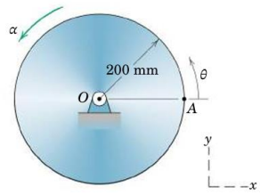 Point A of the circular disk is at the angular