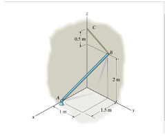 The smooth uniform rod ABAB is supported by a