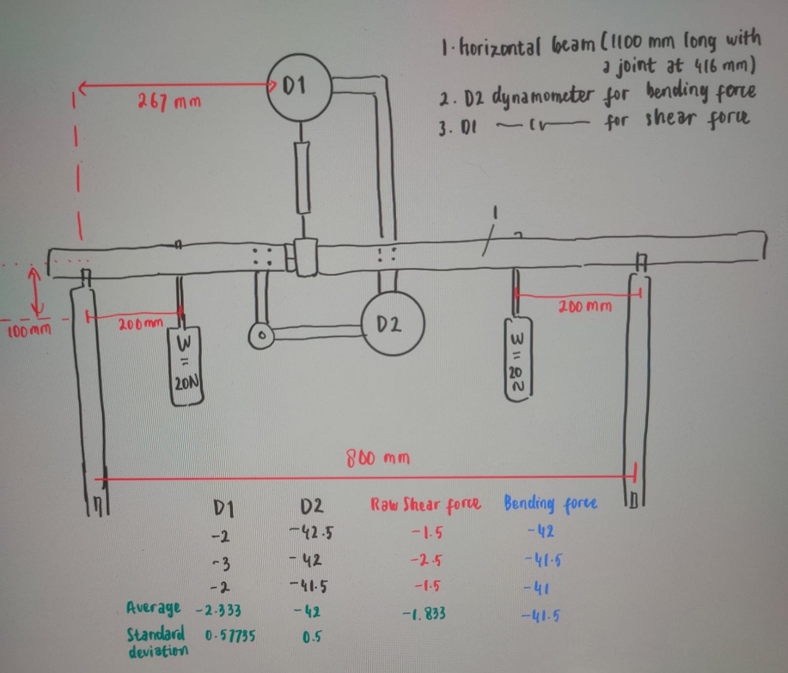 1 . Calculate the Theoretical Sheer Force, VT (