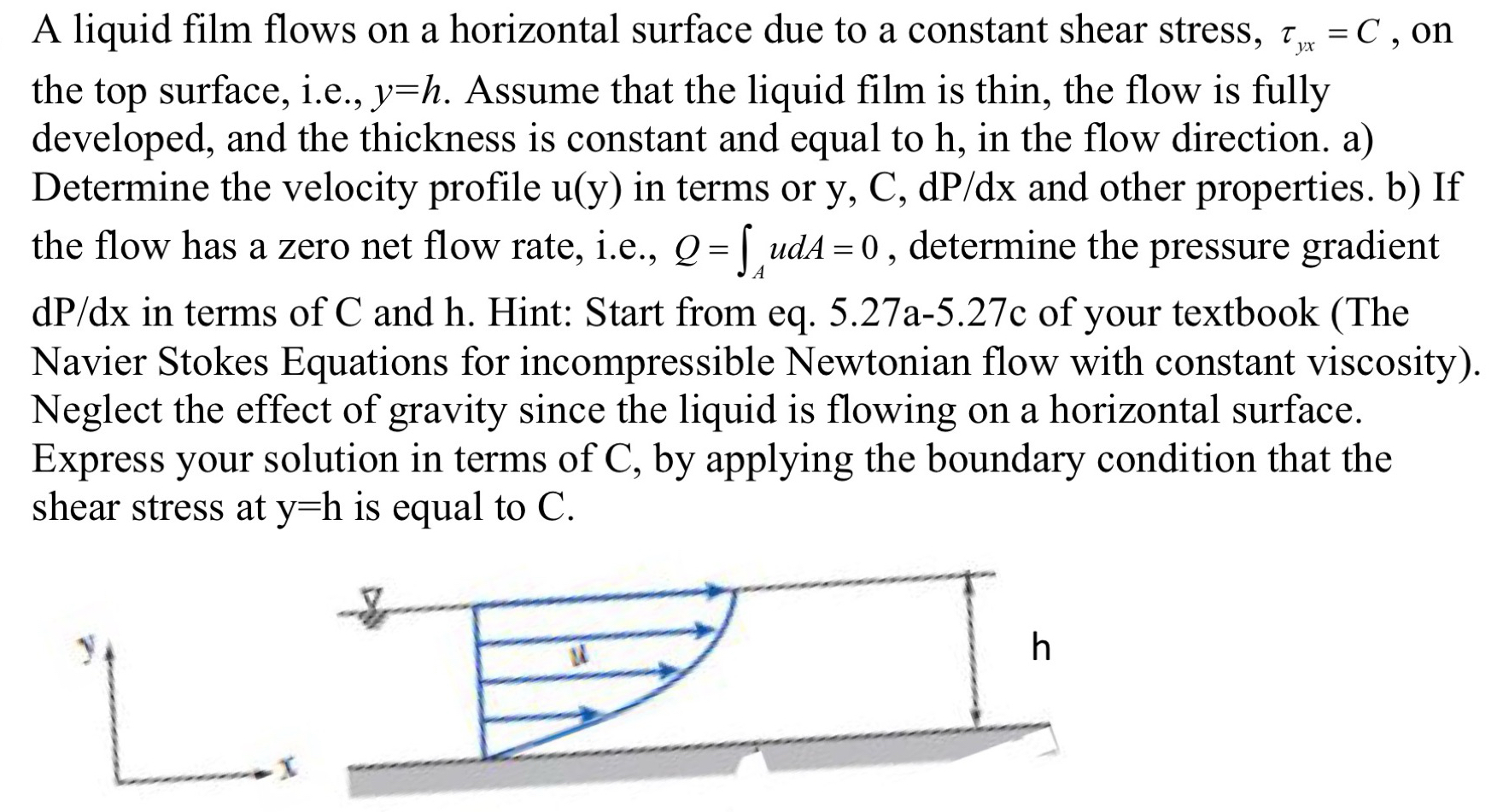 A liquid film flows on a horizontal surface due