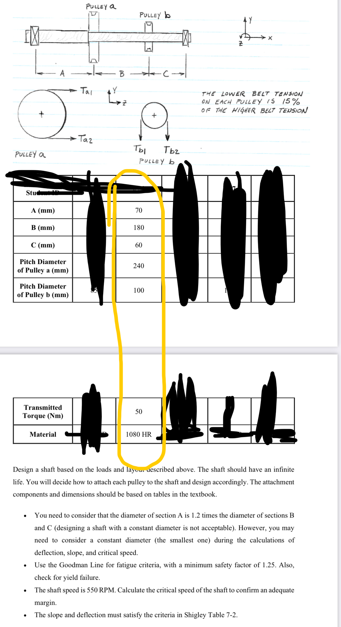 4 y Use the Goodman Line for fatigue criteria,
