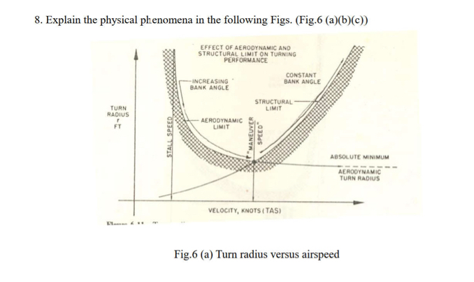 Explain the physical phenomena in the following