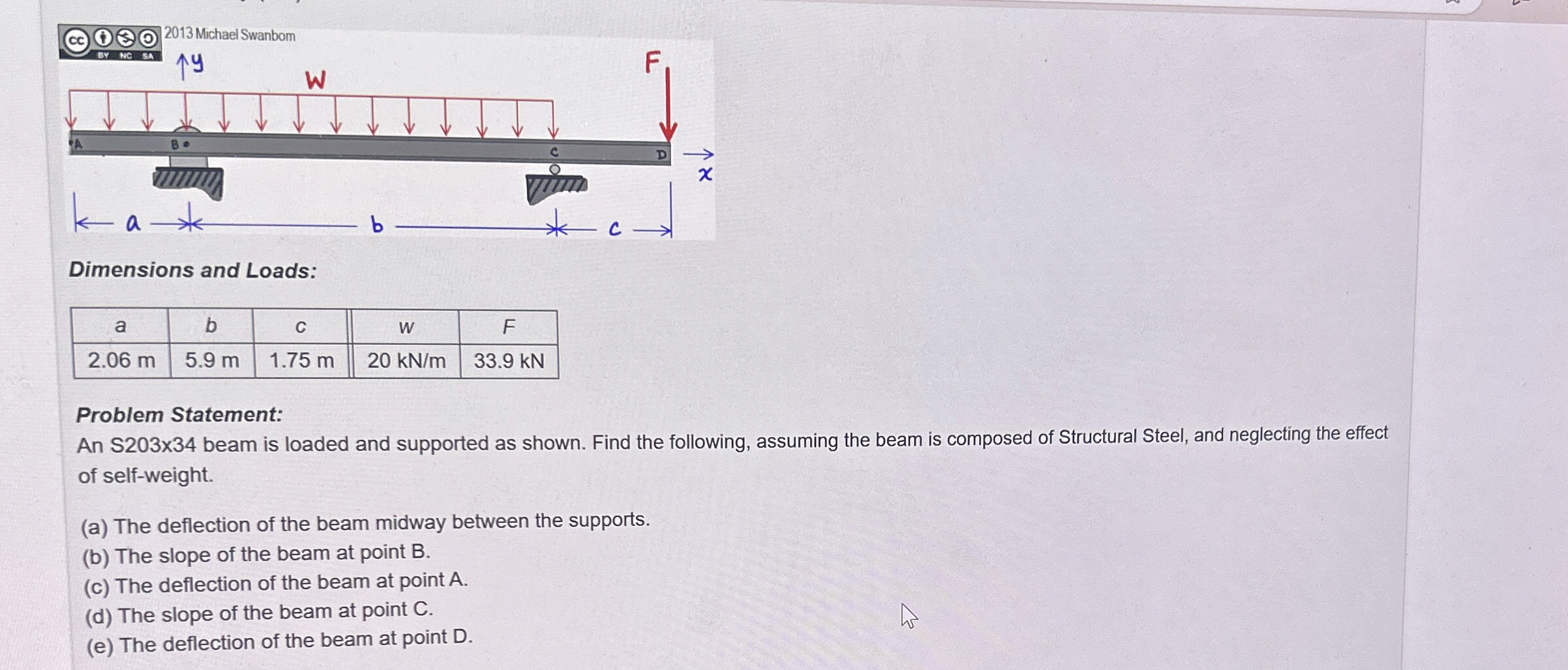 Dimensions and Loads: \ table [ [ a , b , c , w ,