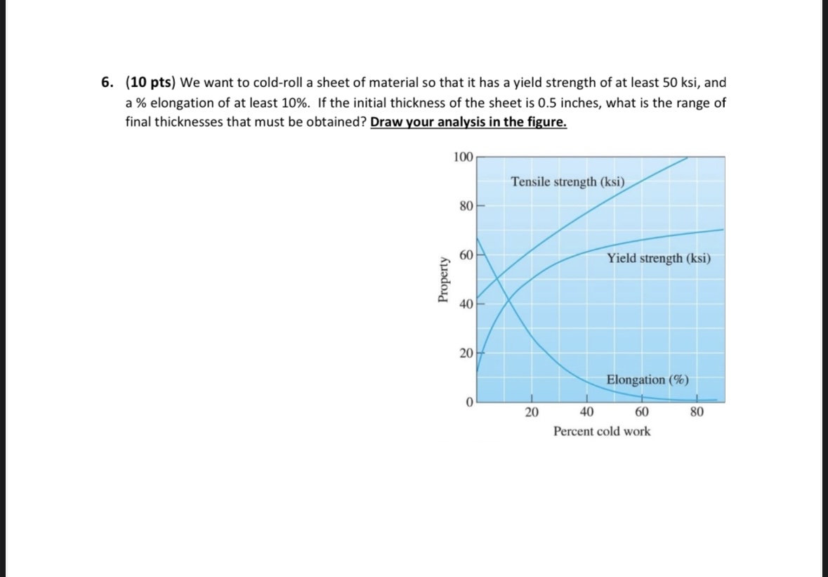 ( 1 0 pts ) We want to cold - roll a sheet of