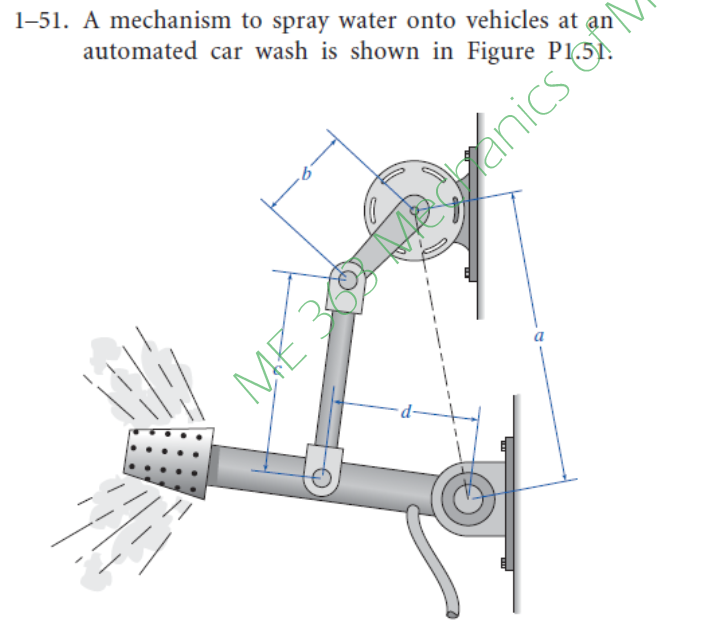 1 - 5 1 . A mechanism to spray water onto