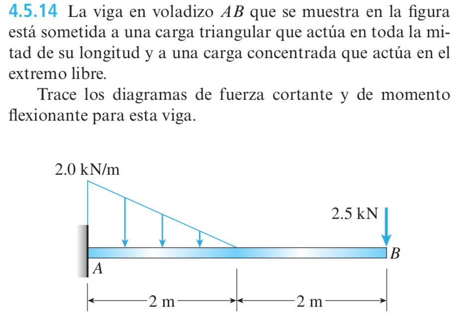 The overhang beam AB shown in the figure is
