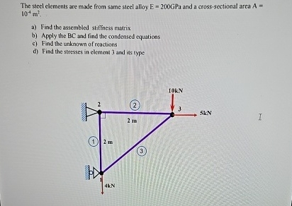 The steel elements are made from same steel alloy