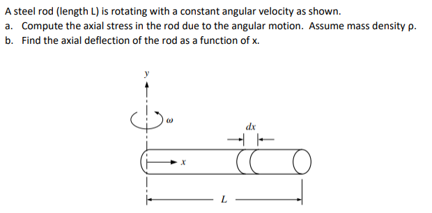 A steel rod ( length L ) is rotating with a