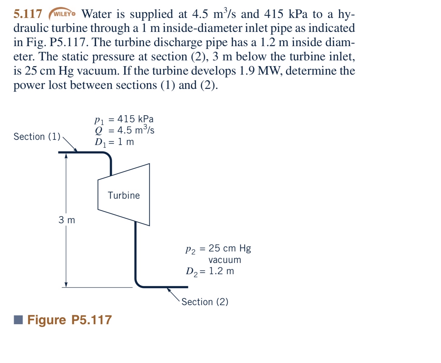 5 . 1 1 7 Water is supplied at 4 . 5 m 3 s and 4