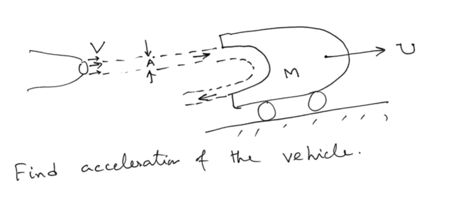 Find accelesation of the vehicle.