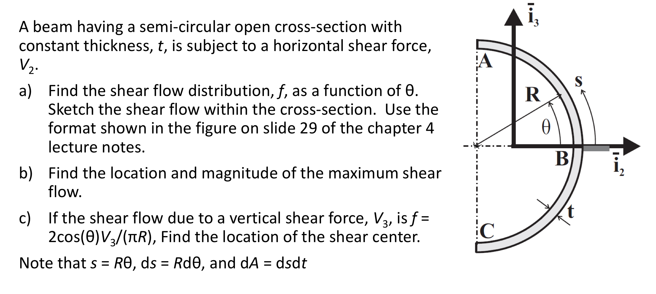 A beam having a semi - circular open cross -
