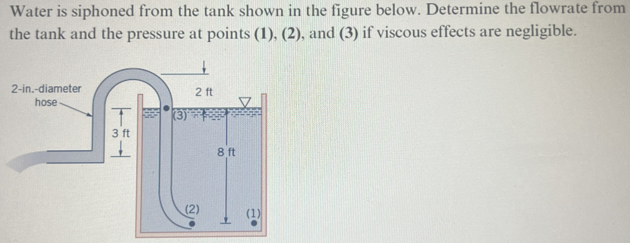 Water is siphoned from the tank shown in the