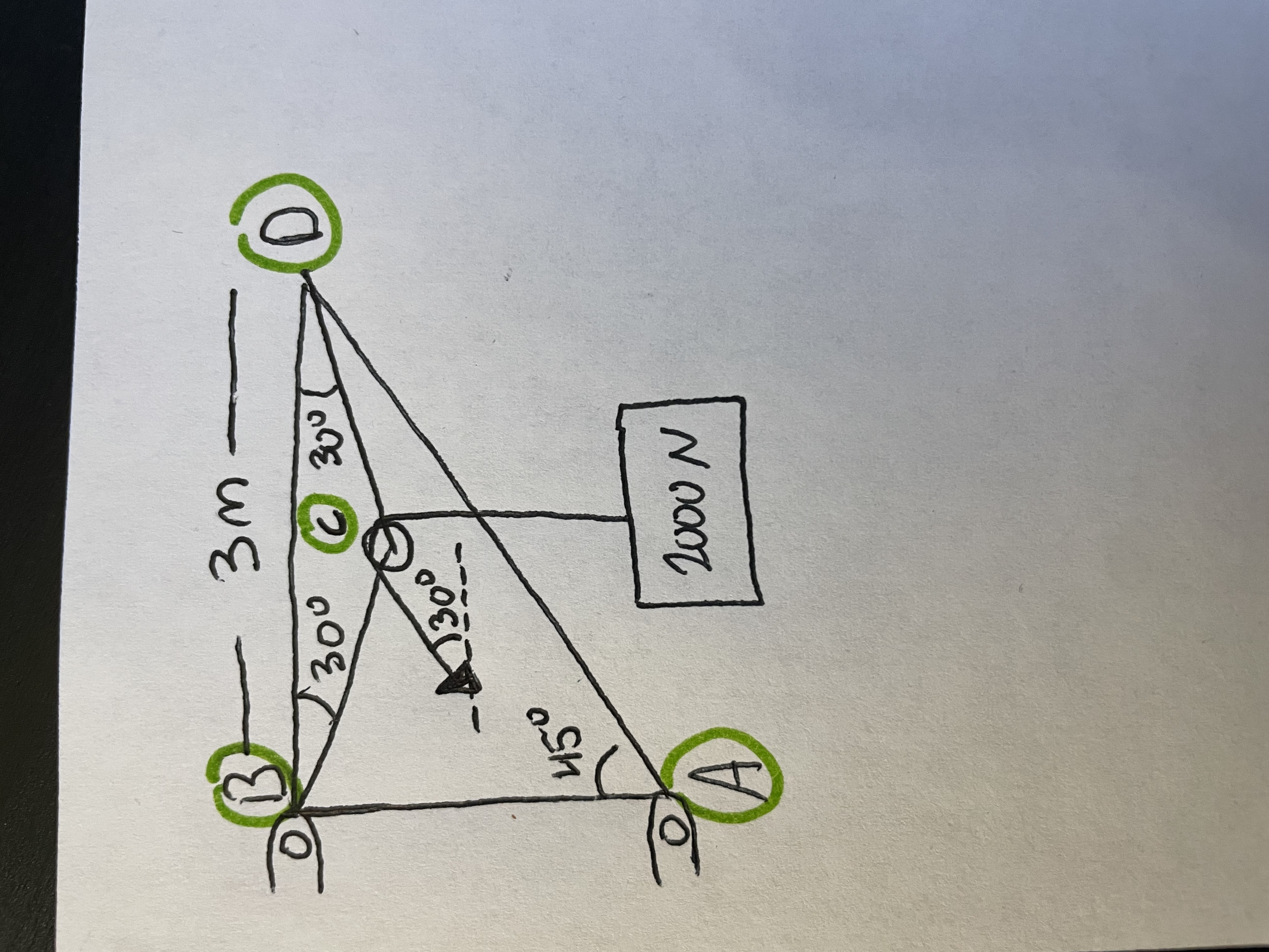 For the truss, determine the forces in AD , CD ,