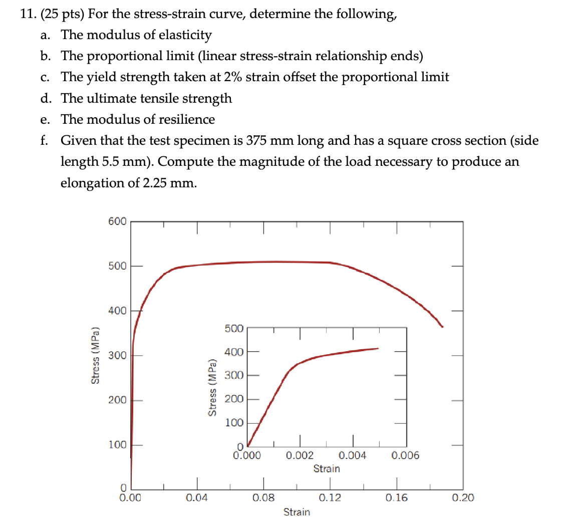 1 1 . ( 2 5 pts ) For the stress - strain curve,