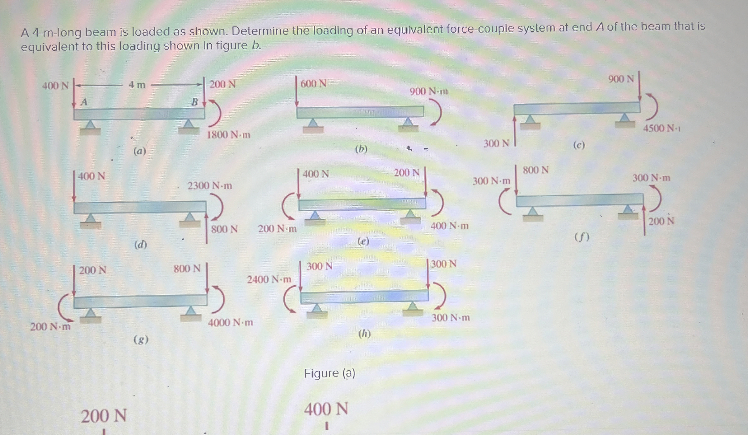 A 4 - m - long beam is loaded as shown. Determine