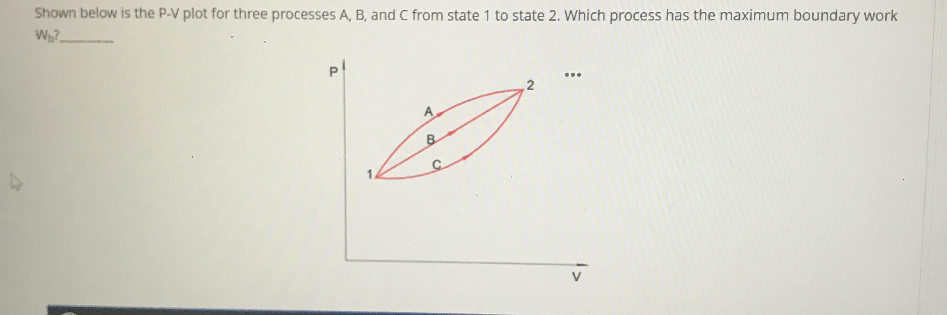Shown below is the P - V plot for three processes