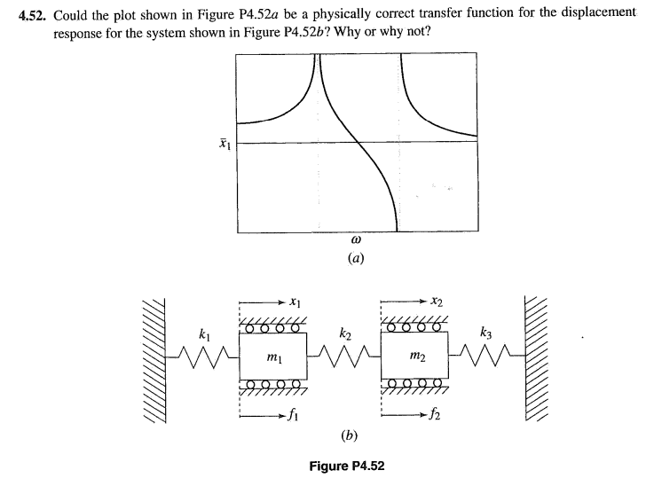 Help me with this 4 . 5 2 . Could the plot shown
