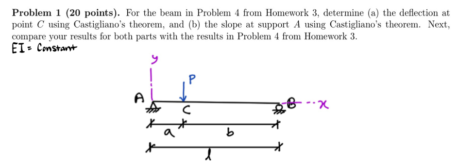 Problem 1 ( 2 0 points ) . For the beam in