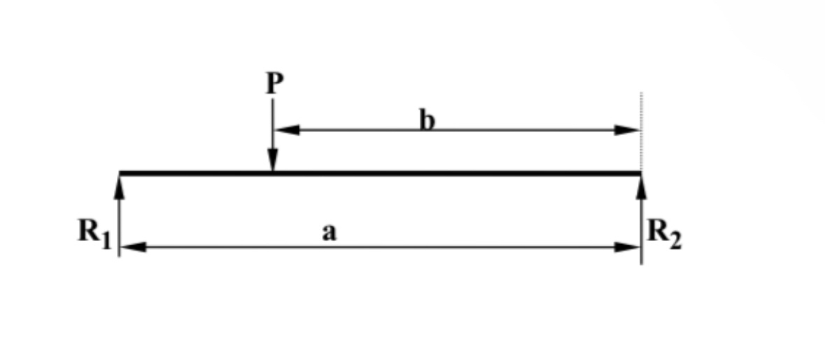 Determine the reactions R 1 and R 2 either as