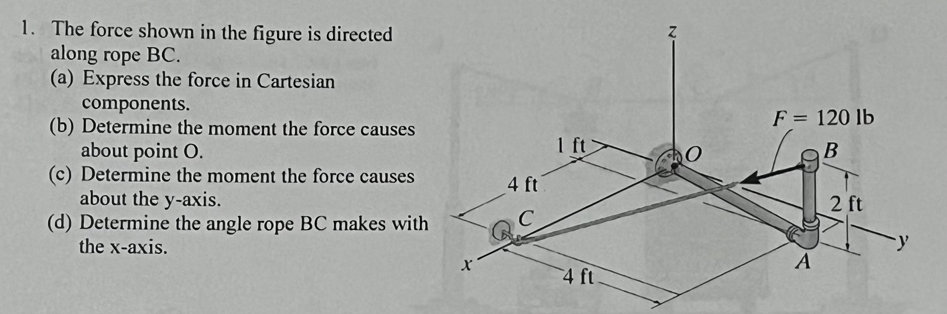 The force shown in the figure is directed along