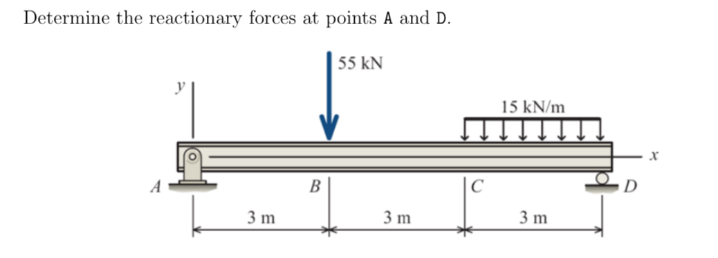 Determine the reactionary forces at points A and