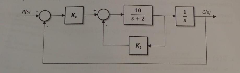 A a daki ekilde g r lmekte olan sistemin: a . H z