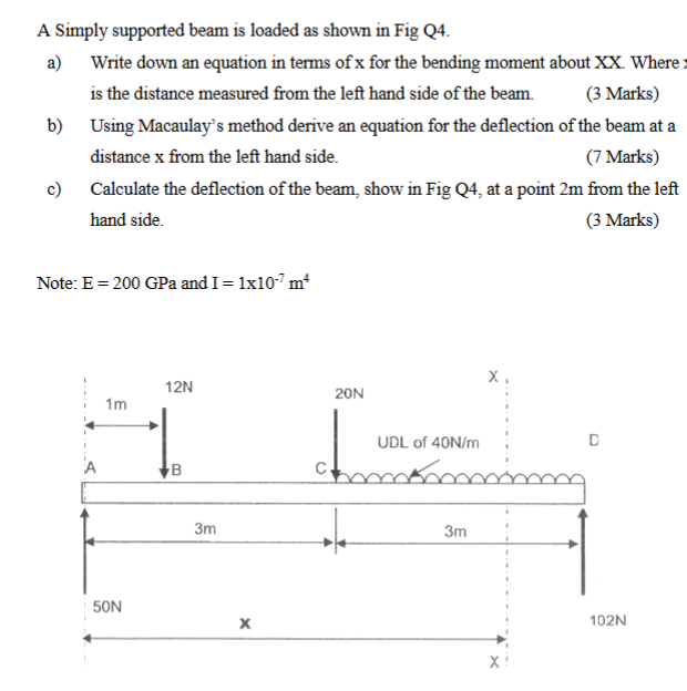 A Simply supported beam is loaded as shown in Fig