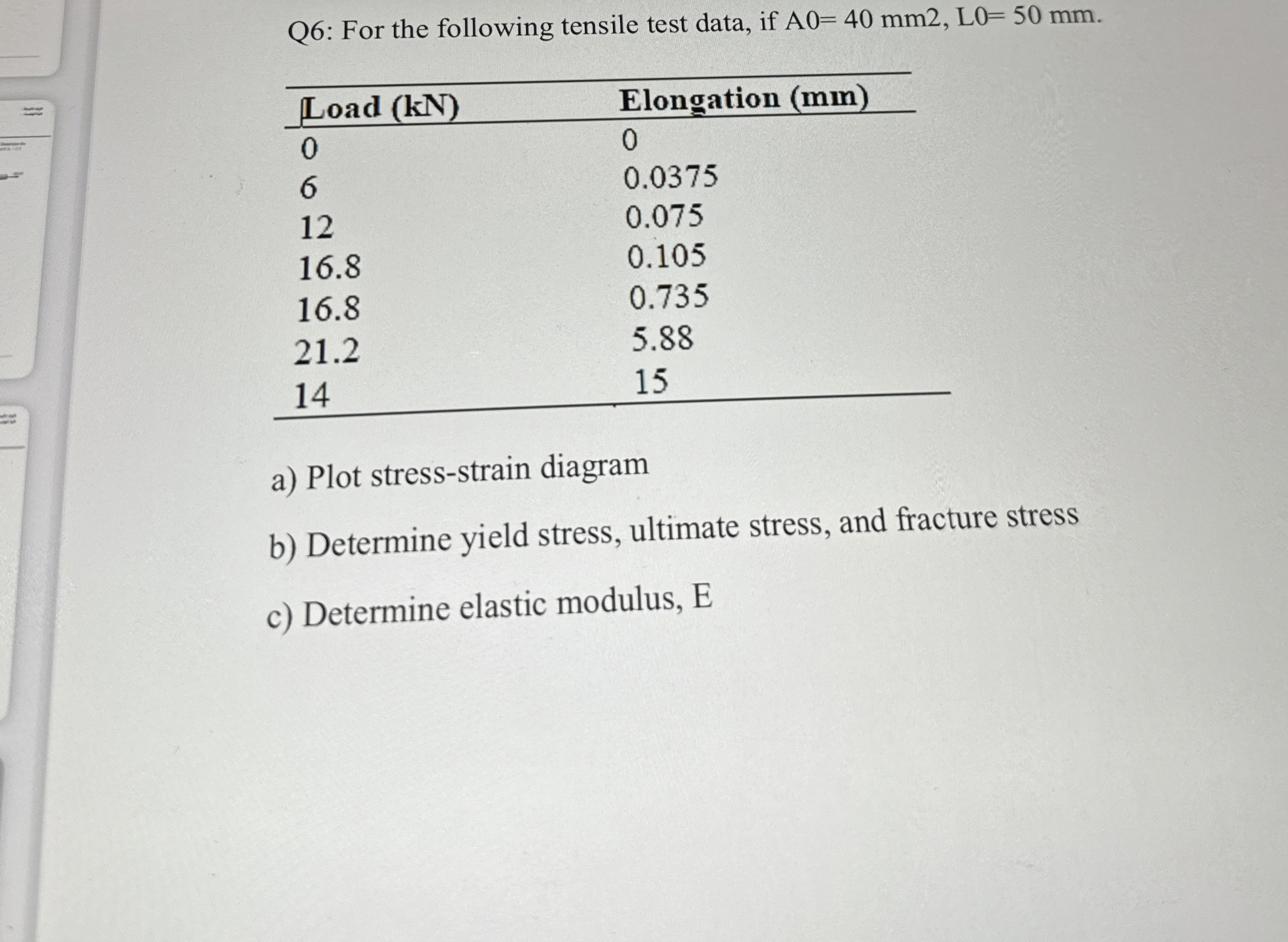 Q 6 : For the following tensile test data, if A 0