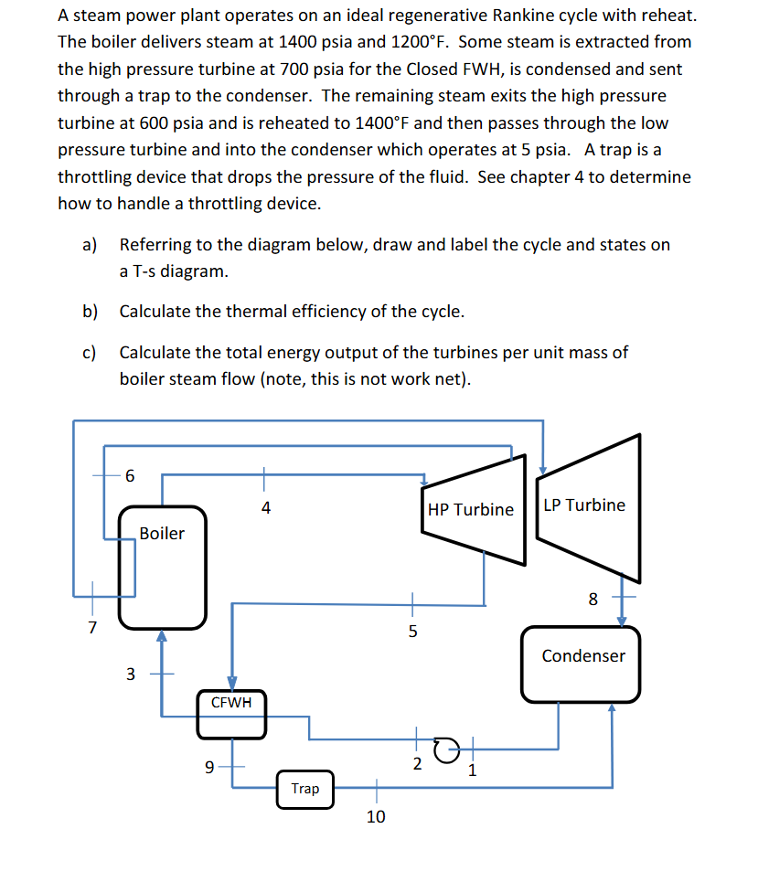Solve with the numerical values from steam table