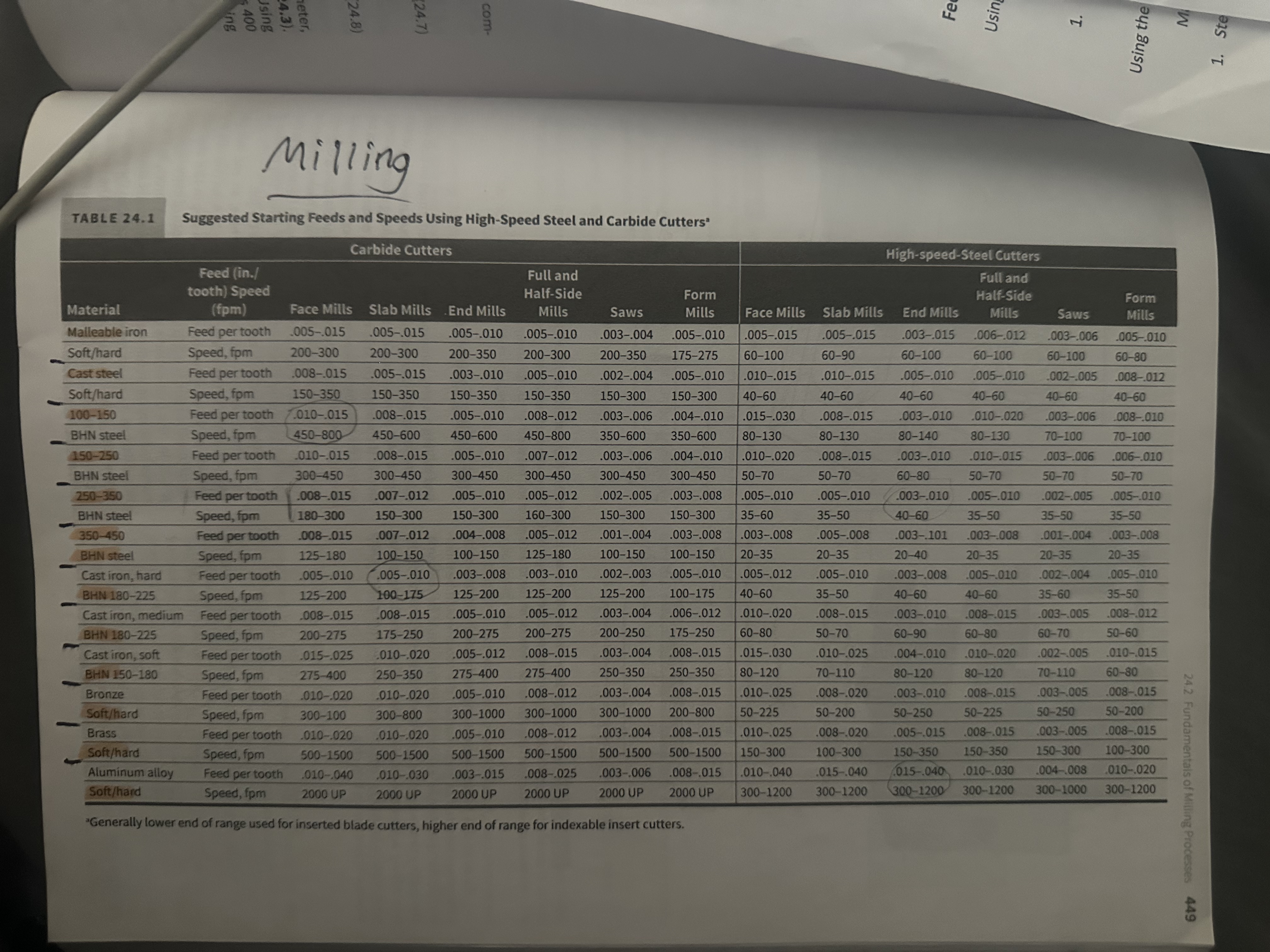 alculations Show all work. Must be neat and