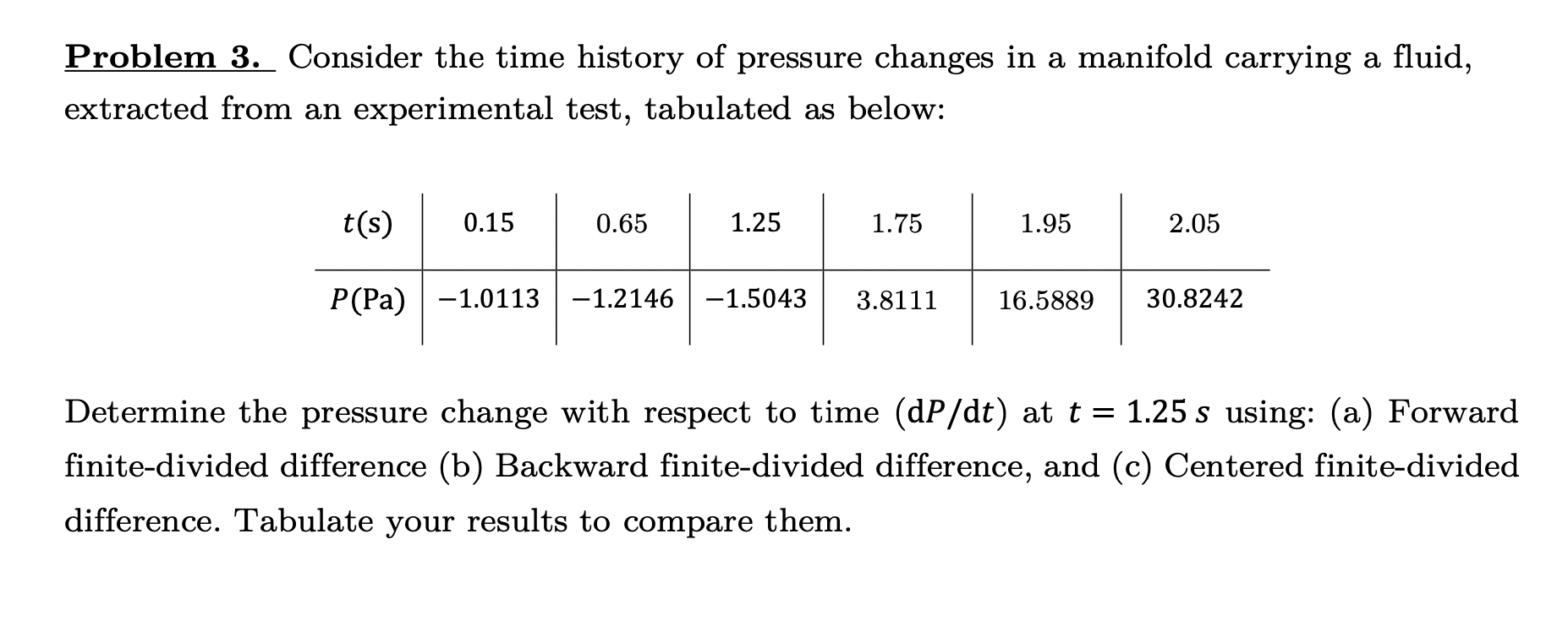 Problem 3 . Consider the time history of pressure