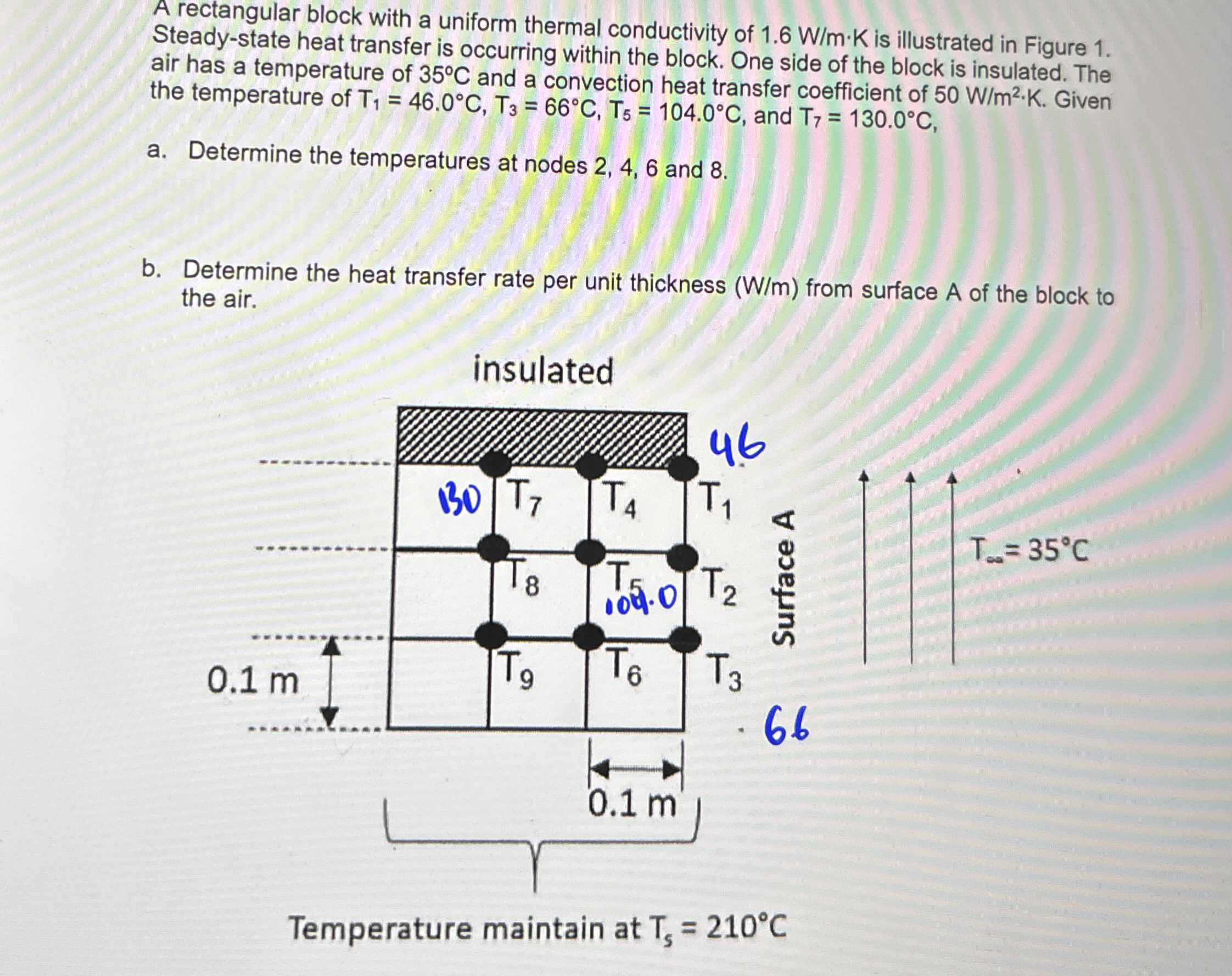 A rectangular block with a uniform thermal
