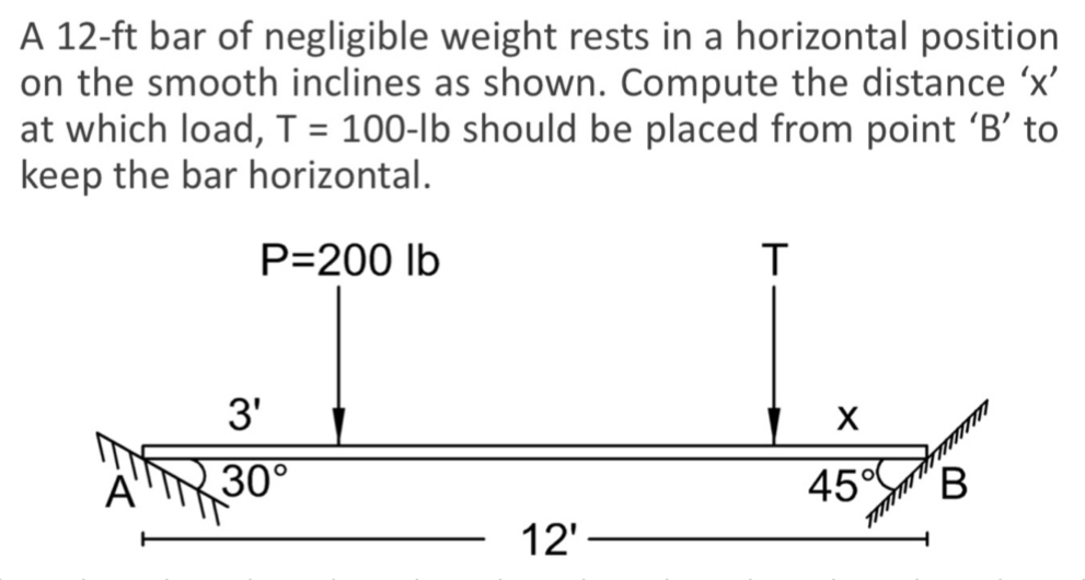 A 1 2 - ft bar of negligible weight rests in a