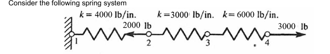 Consider the following spring system ( a )