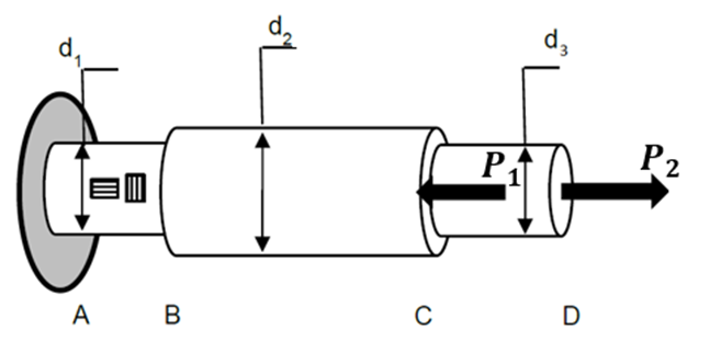 The steel shaft shown in the figure below is