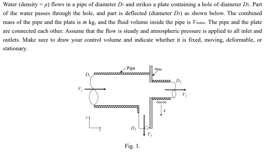 Water \ ( ( \ ) density \ ( = \ rho ) \ ) flows