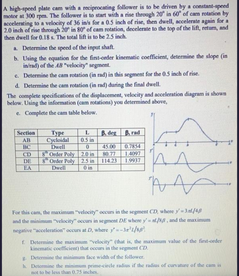 A high - speed plate cam with a reciprocating