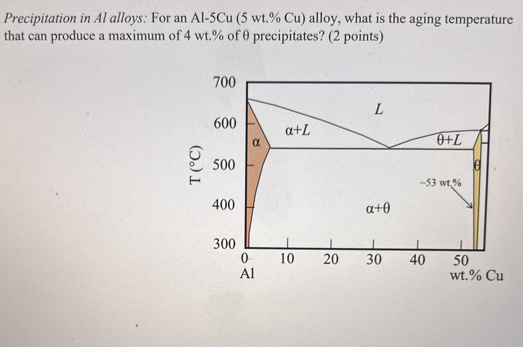 Precipitation in Al alloys: For an A l - 5 C u (