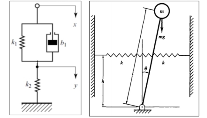 Do you found the transfer function for thesee two