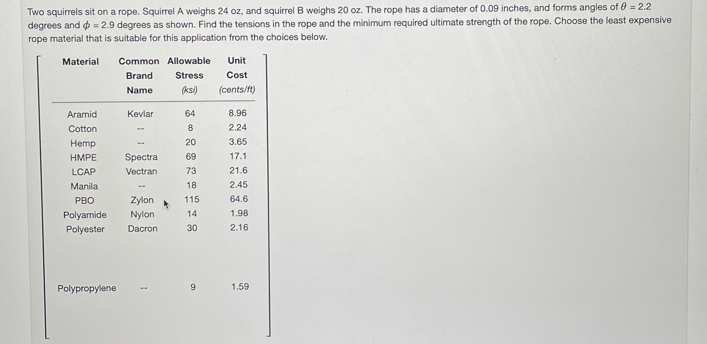 Two squirrels sit on a rope. Squirrel A weighs 2