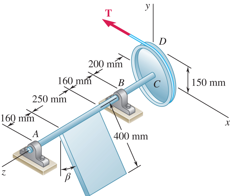A 2 5 0 x 4 0 0 - mm plate of mass 1 2 kg and a 3