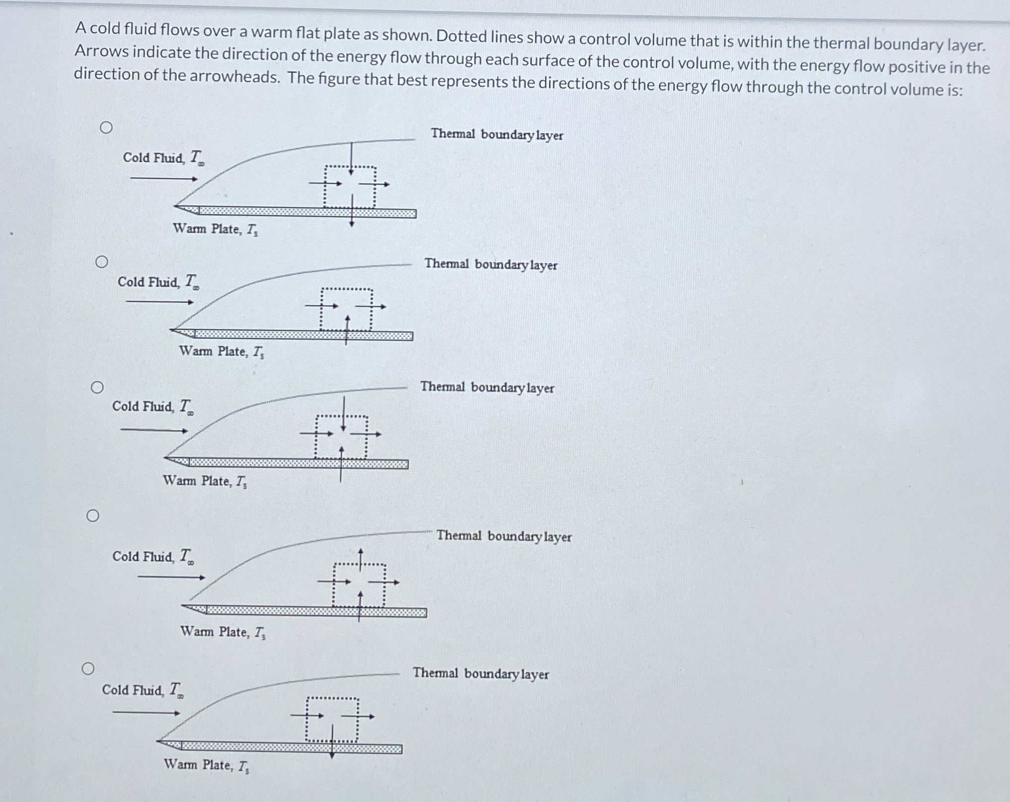 A cold fluid flows over a warm flat plate as