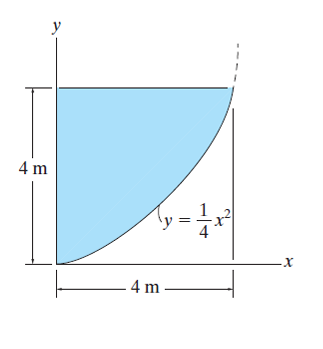 Locate the x , and y coordinates of the centroid