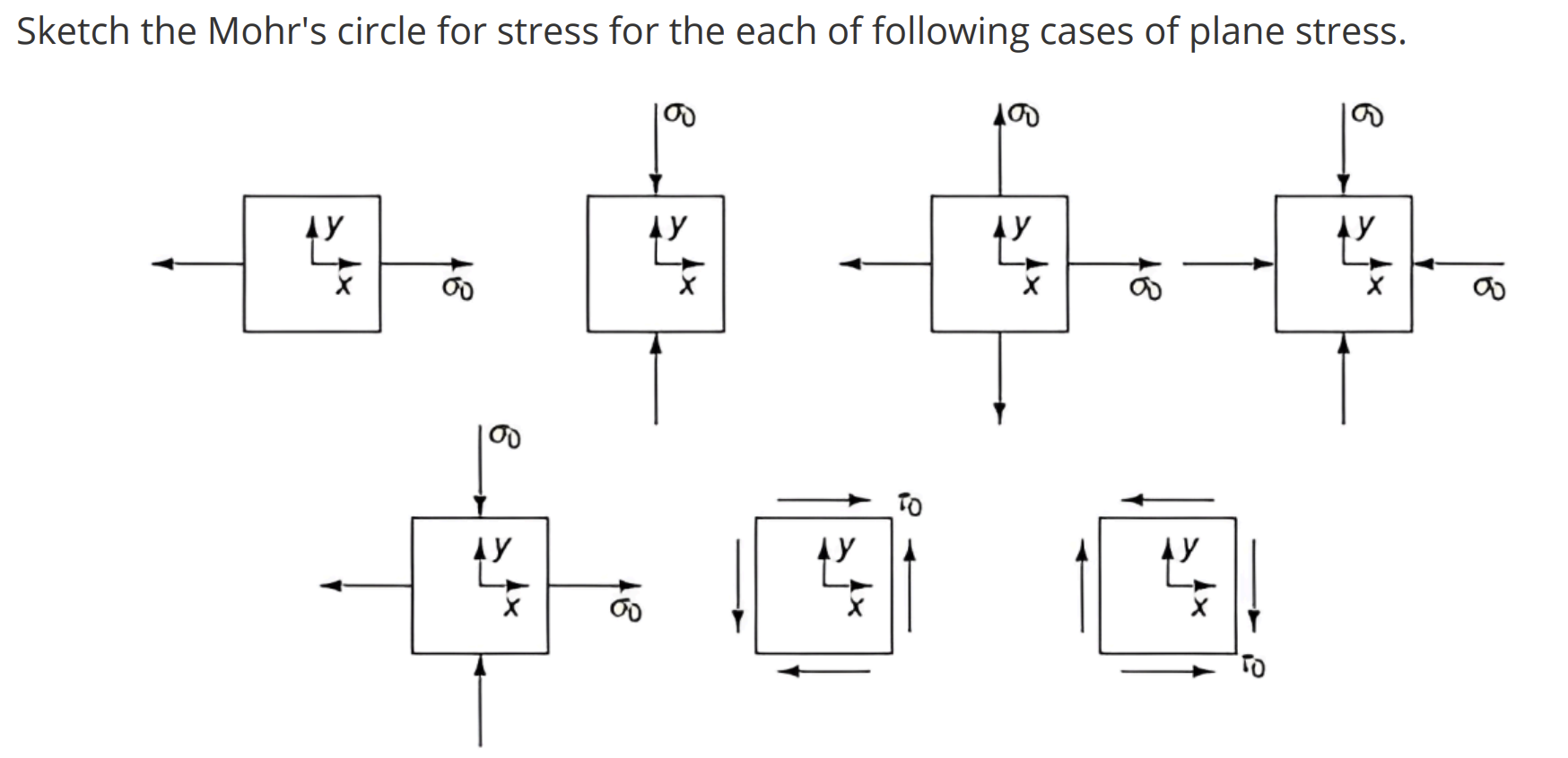 Show me the steps to solve Sketch the Mohr's