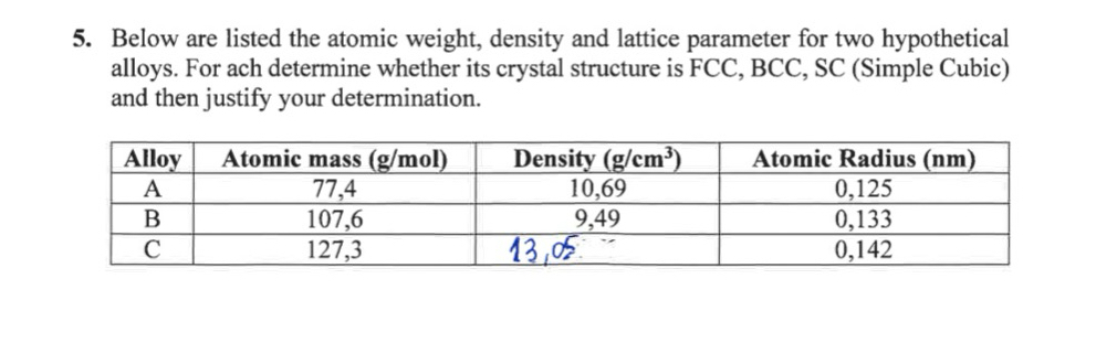 Below are listed the atomic weight, density and