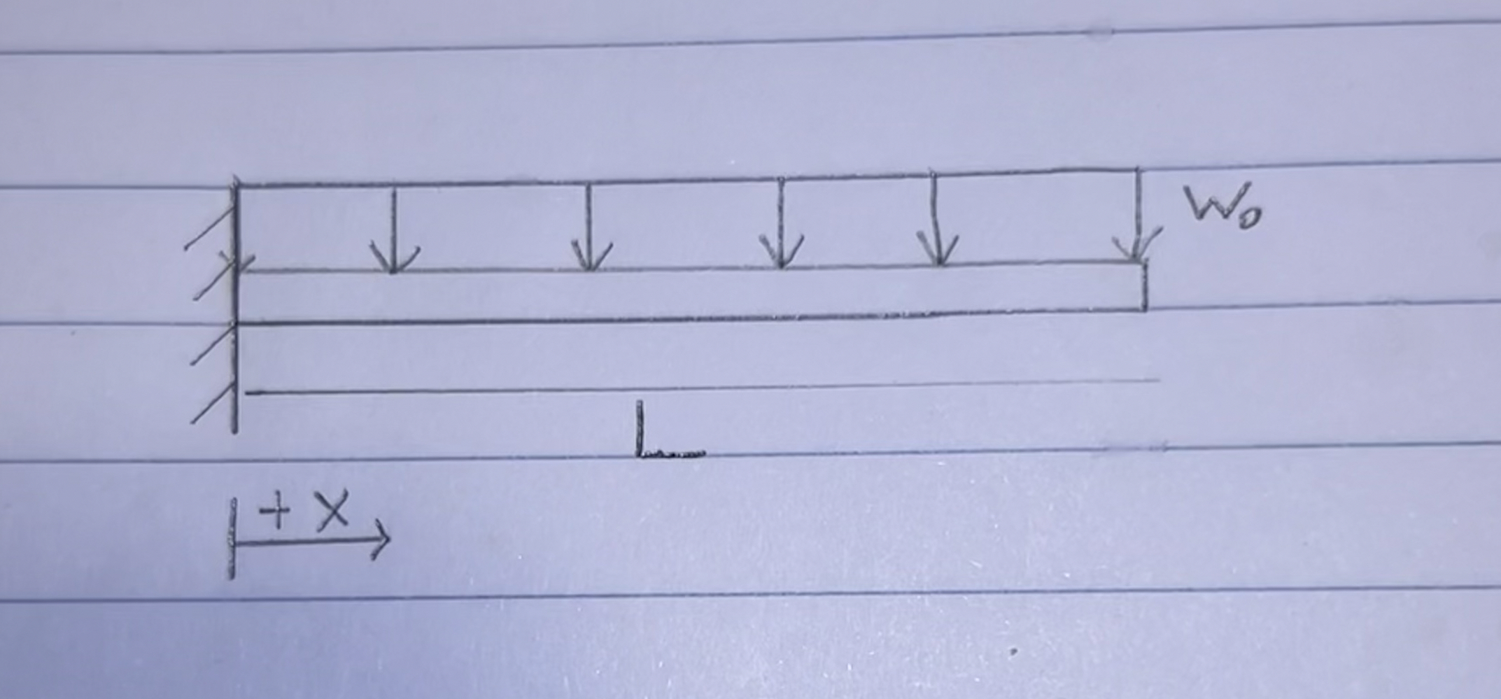 I ) show support boundary conditions for the