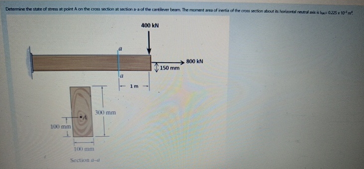 Determine the state of stress at point A on the