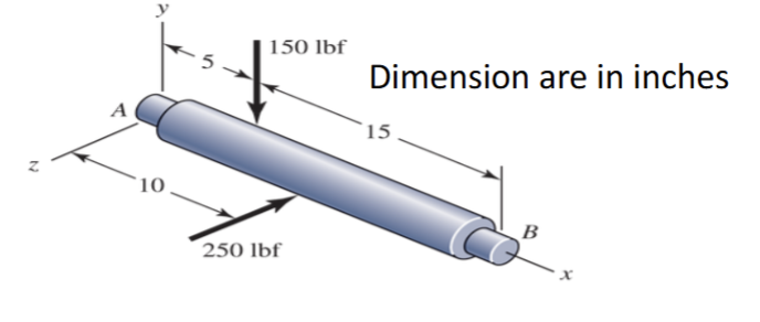 If the diameter of the steel beam shown below is