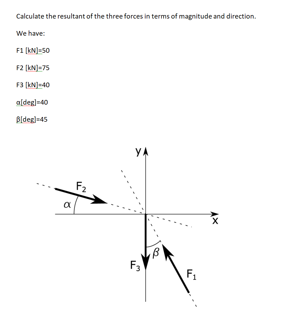 Calculate the resultant of the three forces in